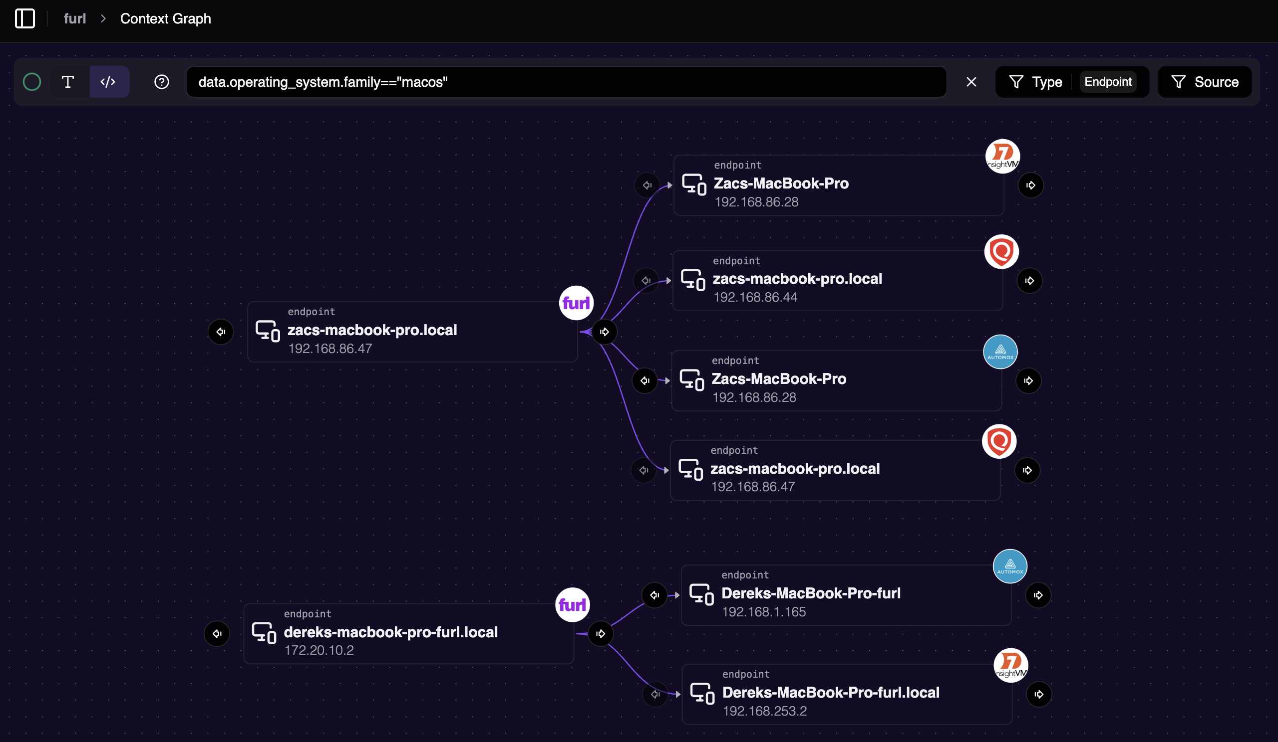Context graph